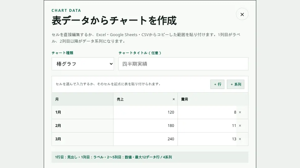 セルへ直接入力するか、Spreadsheetの範囲を貼り付けます。